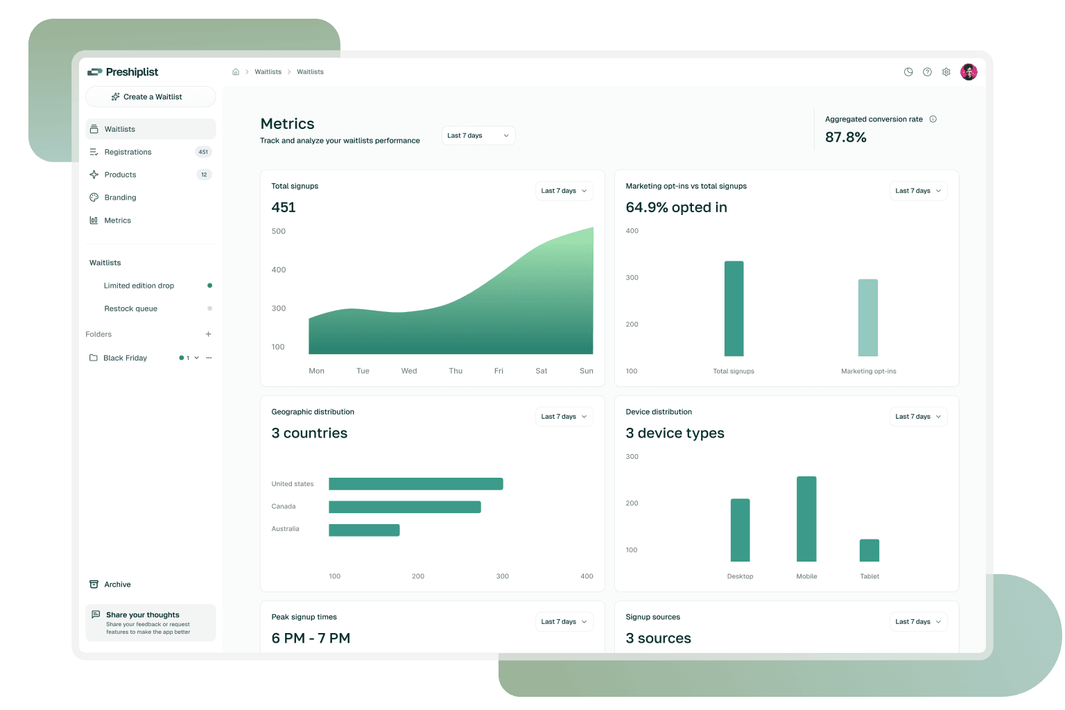 Waitlist metrics dashboard preview